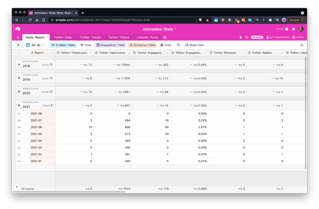 Airtable Hub reports view