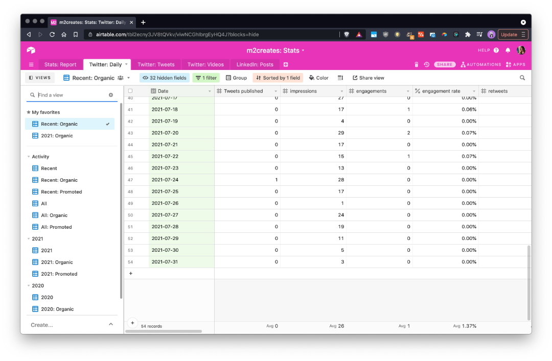 Airtable Hub Twitter aggregation